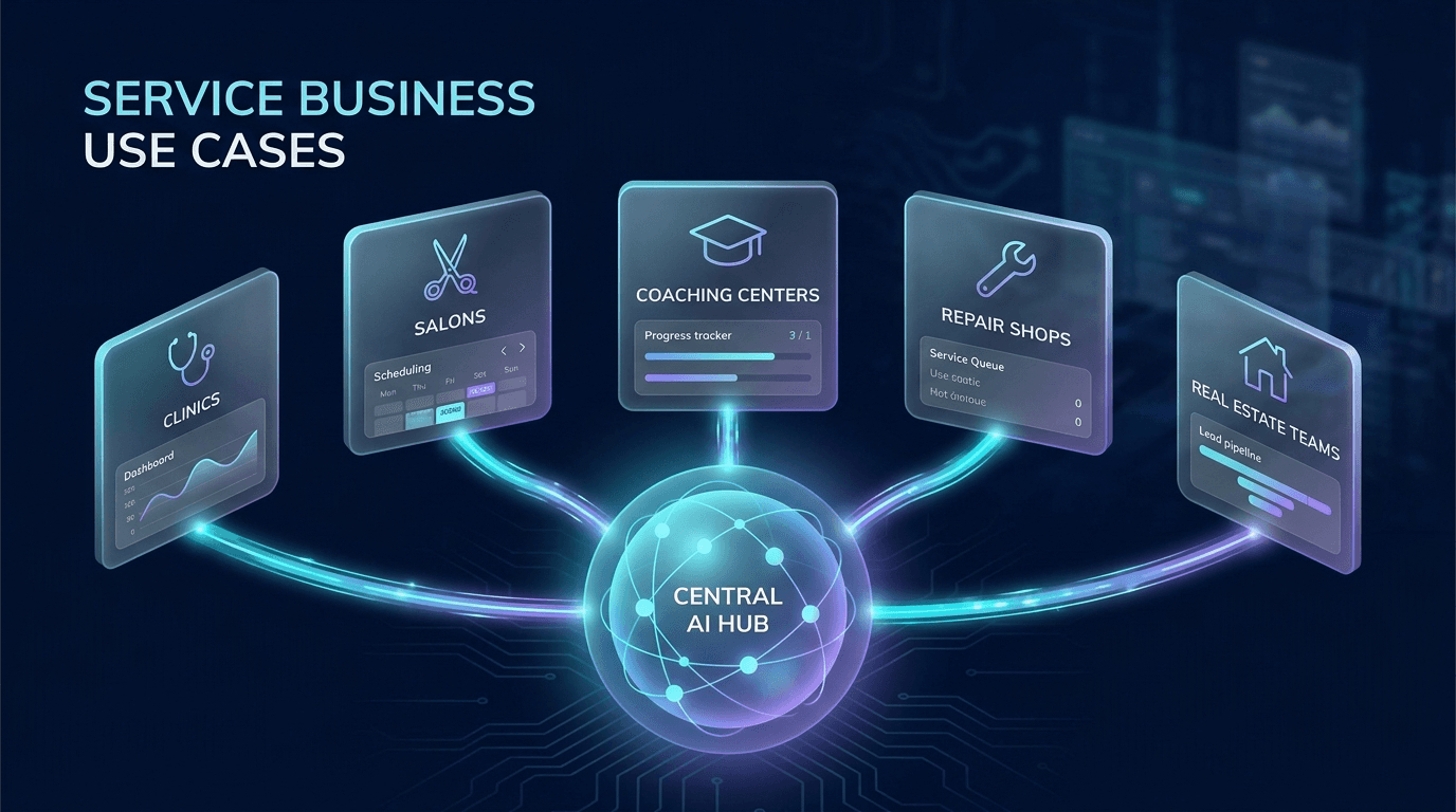 Service business use cases for clinics salons coaching centers repair shops and real estate
